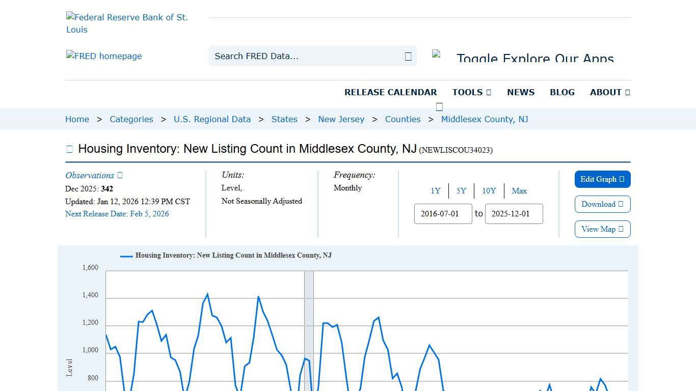 Housing Inventory: New Listing Count in Middlesex County, NJ (NEWLISCOU34023) FRED St. Louis Fed